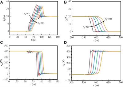 Influence of driving and parasitic parameters on the switching behaviors of the SiC MOSFET